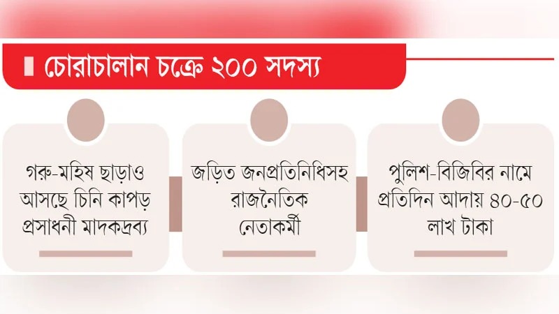 ভারতীয় পণ্য ঢুকছে সিলেট সীমান্তের ৮০ স্থান দিয়ে