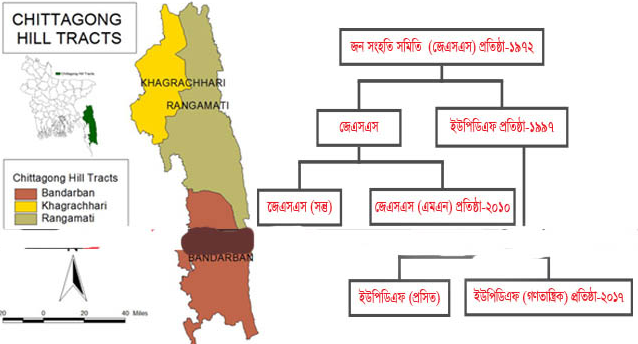 আঞ্চলিক সন্ত্রাসী দলগুলোকে রাজনৈতিক কর্মকাণ্ডের অধিকার দেওয়া যাবে না