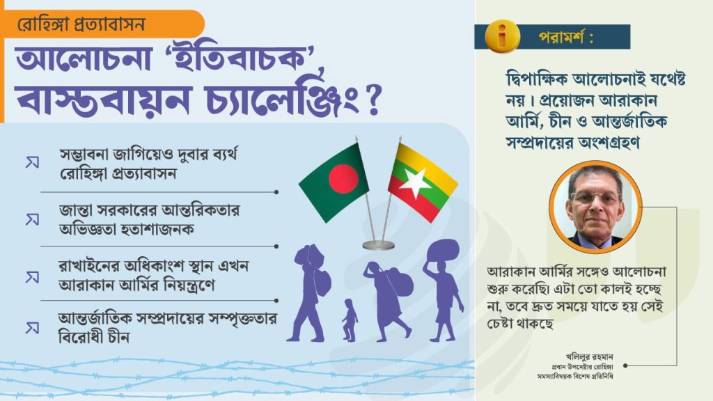 রোহিঙ্গা প্রত্যাবাসন: মিয়ানমারের নতুন ‘কূটকৌশল’ নয় তো!