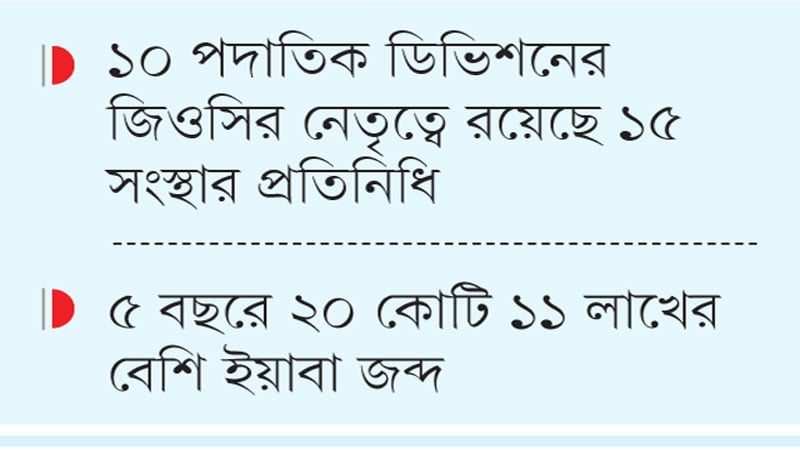 কক্সবাজারকে মাদকমুক্ত করতে সেনাবাহিনীর নেতৃত্বে বড় উদ্যোগ