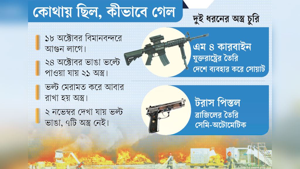 কার্গো ভিলেজে আগুন: বিমানবন্দরের ভল্ট ভেঙে চুরি হলো ৭ আগ্নেয়াস্ত্র