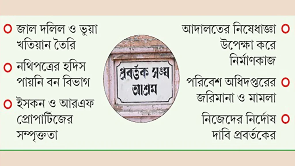 চট্টগ্রামে প্রবর্তক সংঘের দখলে বনের দেড় হাজার কোটি টাকার জমি