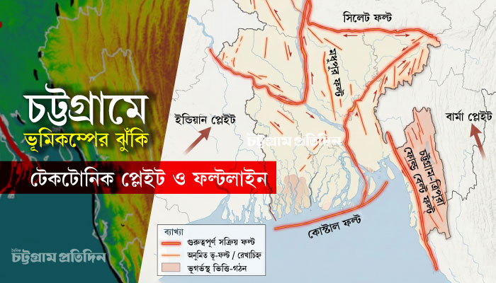 ৮.৫ মাত্রার ‘ঘুমন্ত দানব’ পার্বত্য চট্টগ্রামের নিচে, বার্মিজ ফল্টলাইনের হাজার বছরের ঘুম ভাঙছে?