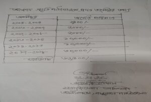 আলীকদমে প্রেসক্লাব সভাপতির বিরুদ্ধে দখল, দুর্নীতি, মাদক–মানবপাচার ও সন্ত্রাসী তৎপরতার অভিযোগ