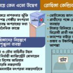 ভোটের নাশকতায় রোহিঙ্গাদের ব্যবহারের শঙ্কা, সতর্ক ইসি