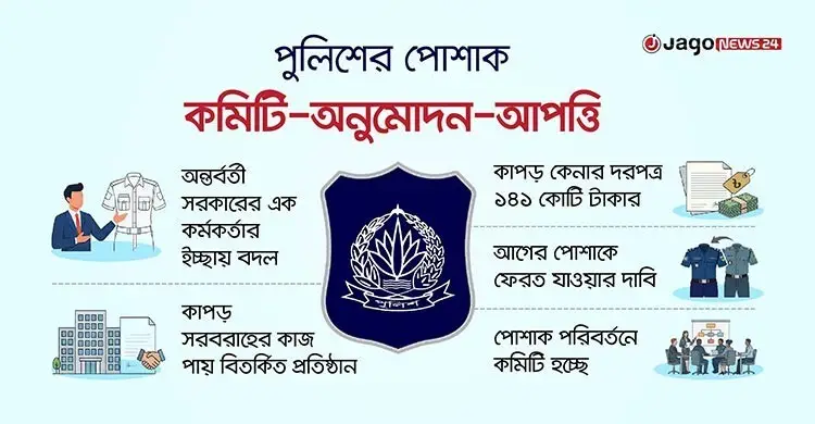 তিন মাসের ব্যবধানে ফের পুলিশের পোশাক বদলের হাওয়া