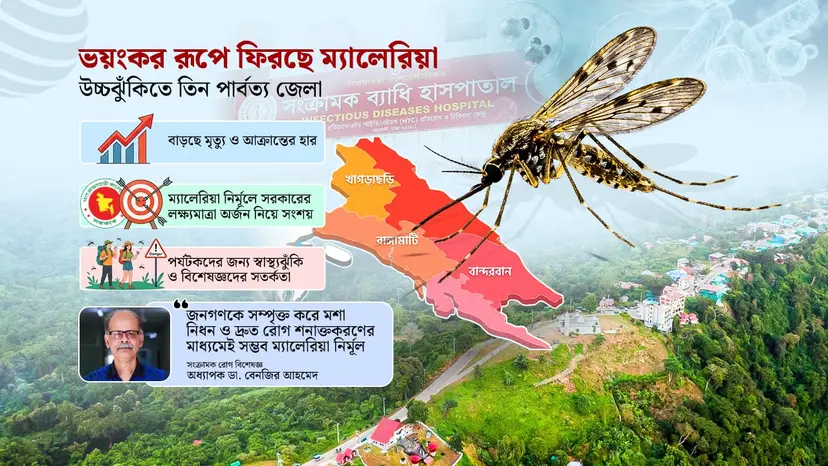 পাহাড় থেকে ম্যালেরিয়ায় আক্রান্ত হয়ে রোগী আসছে সমতলে