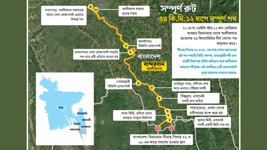 গোপন যে পথ ধরে বাংলাদেশে আসছেন রোহিঙ্গারা