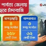 পাহাড়ে মুরগি বেচলেও দিতে হয় চাঁদা, বছরে লেনদেন হাজার কোটি টাকা